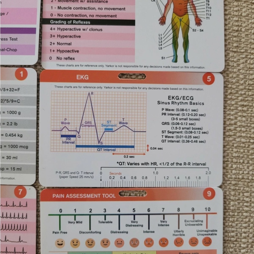 Nursing Reference Cards - Picture 3 of 4